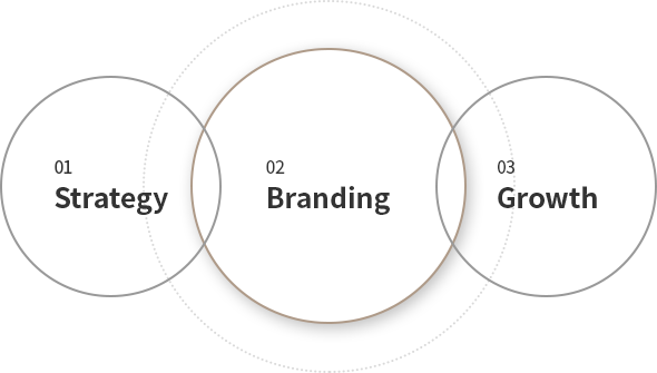 상표 · 디자인 · 브랜딩